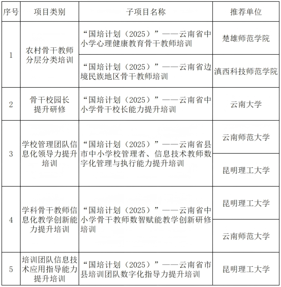 云南省人民政府