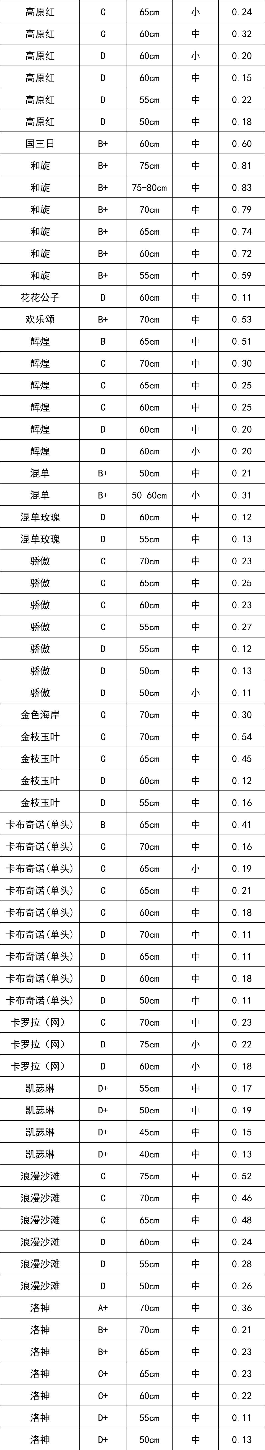晋宁 诗意的栖居地