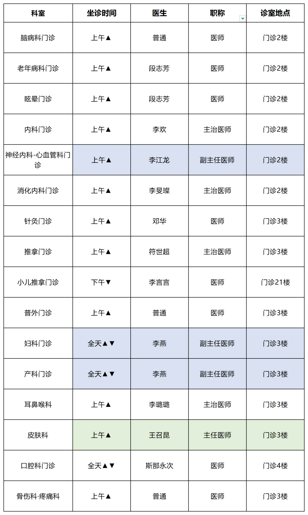 云南中医药大学第二附属医院