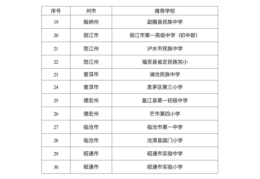 昆明西山教育体育