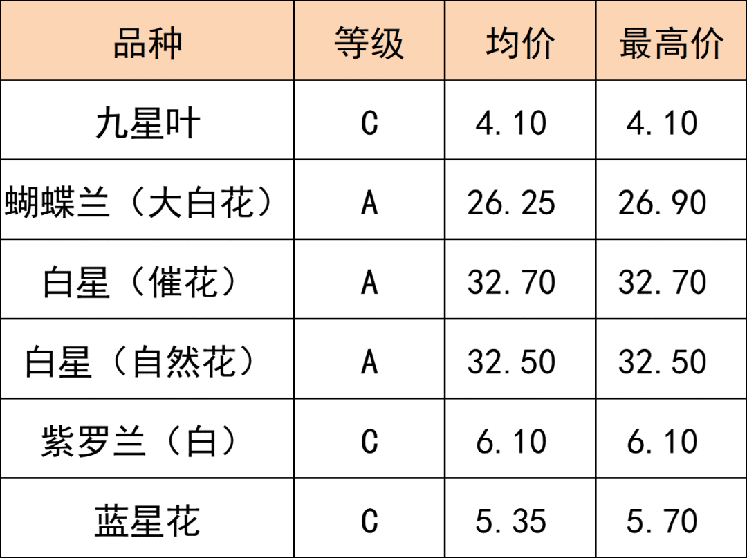 晋宁 诗意的栖居地