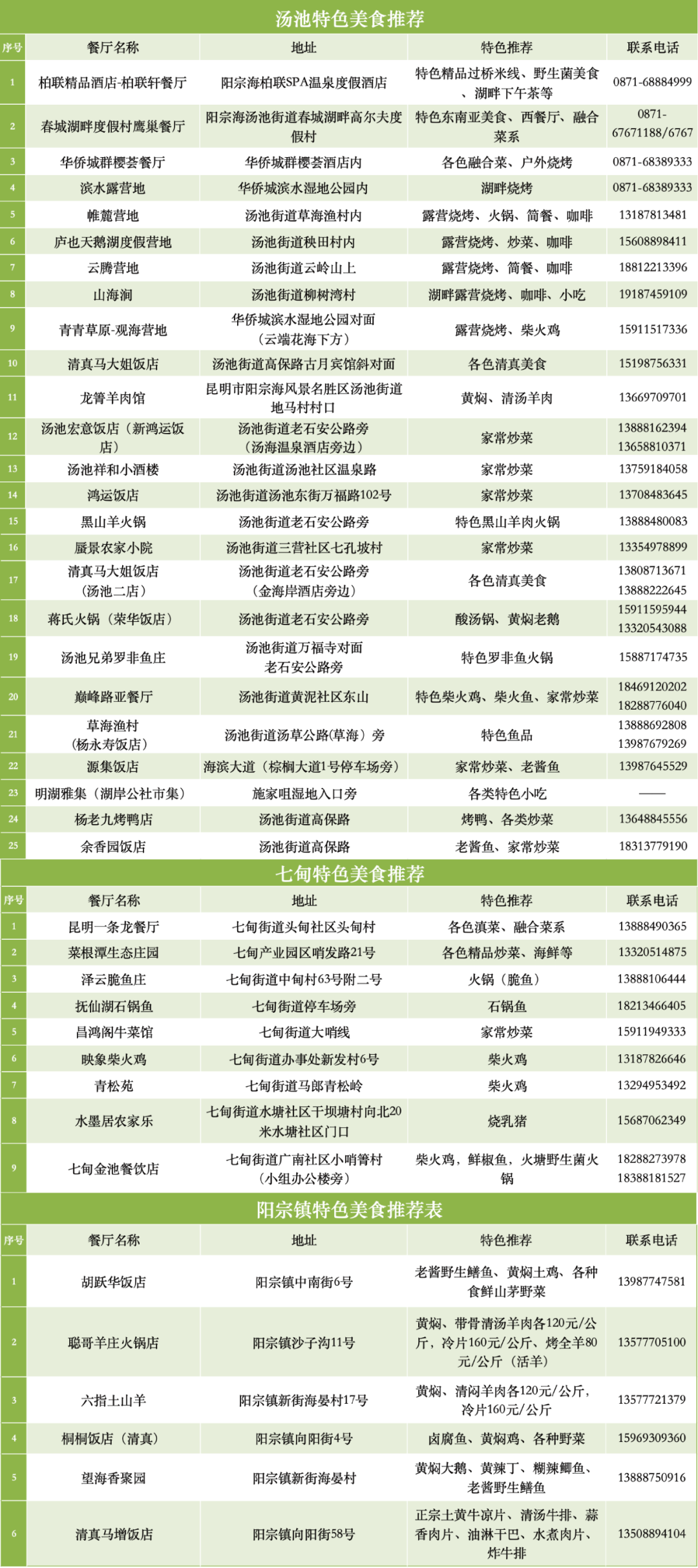 昆明阳宗海风景名胜区