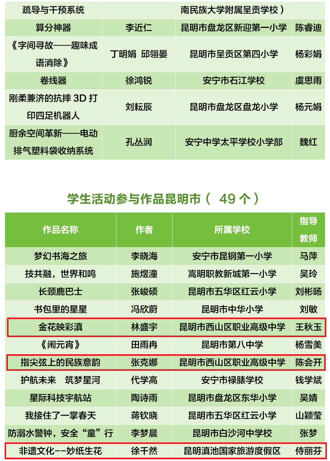 昆明西山教育体育