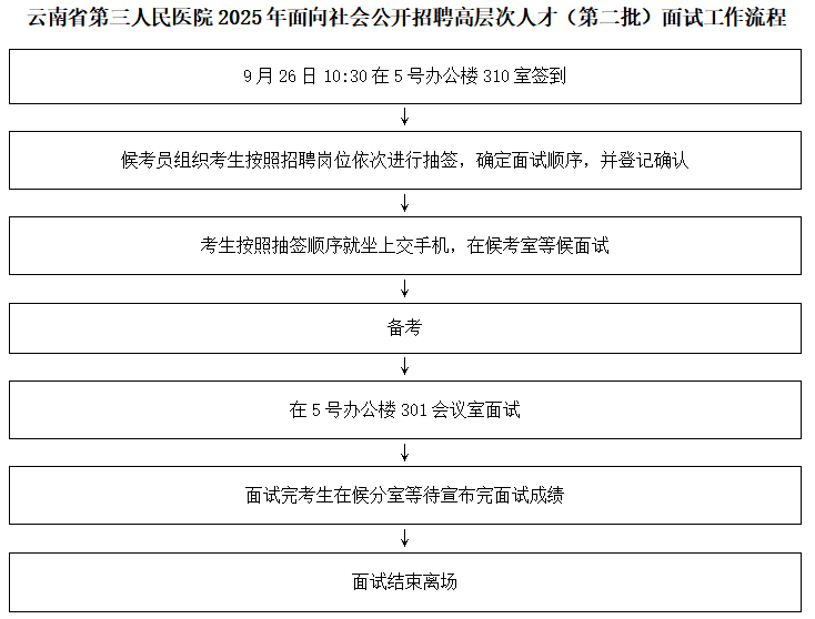 云南省第三人民医院