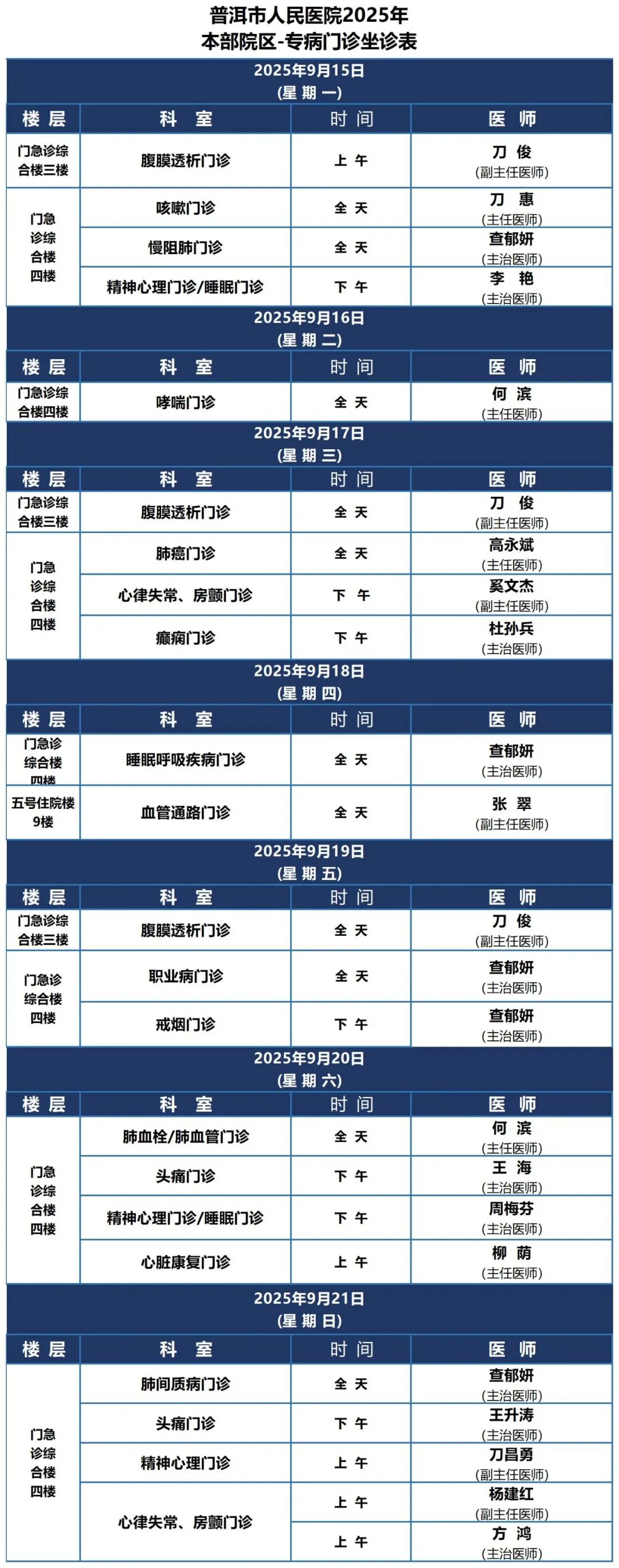 普洱市人民医院