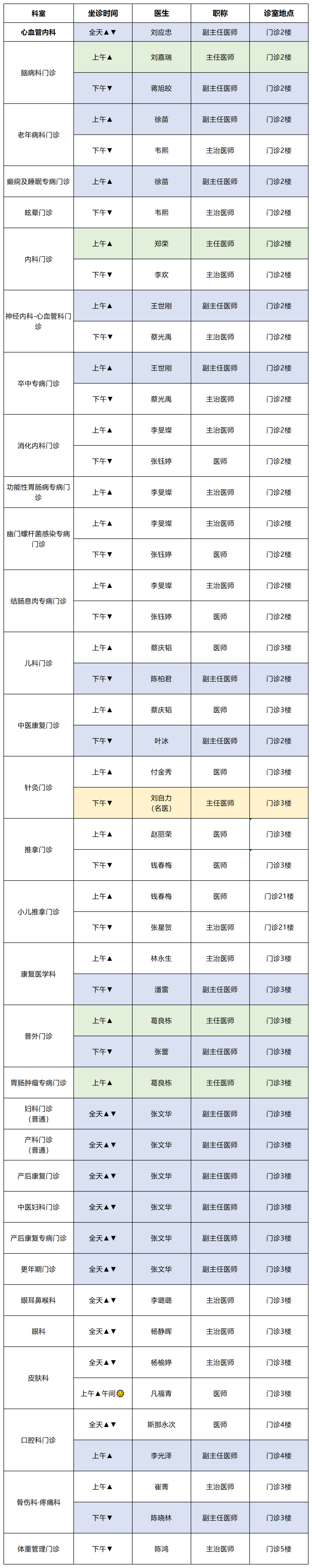 云南中医药大学第二附属医院