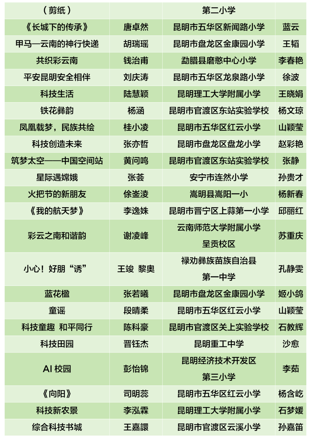 昆明西山教育体育