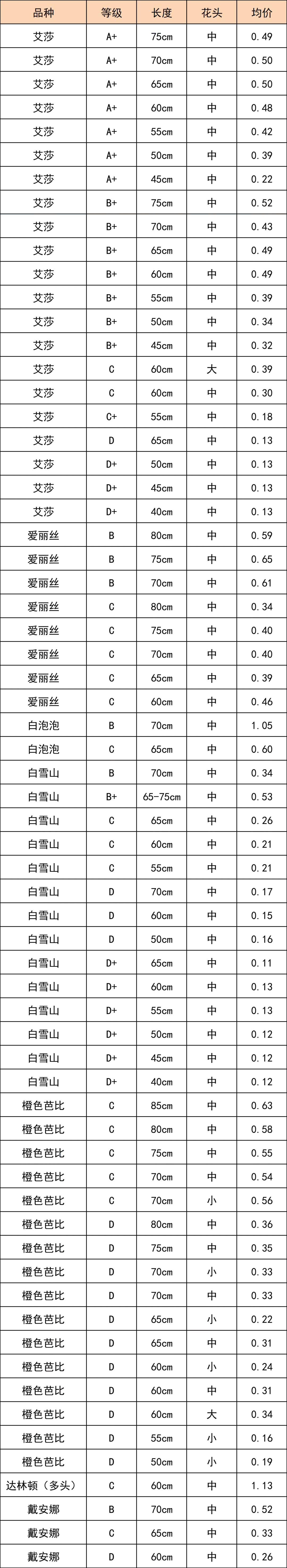 晋宁 诗意的栖居地