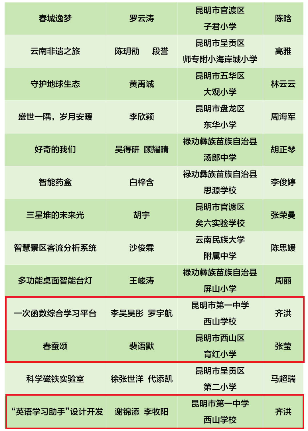 昆明西山教育体育