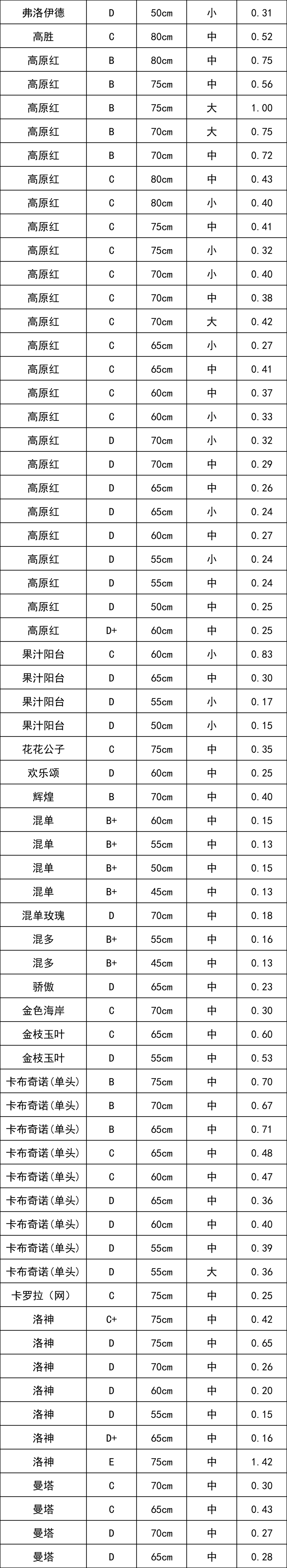 晋宁 诗意的栖居地