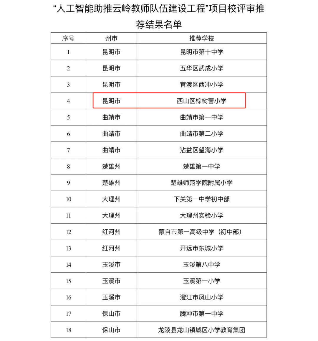 昆明西山教育体育