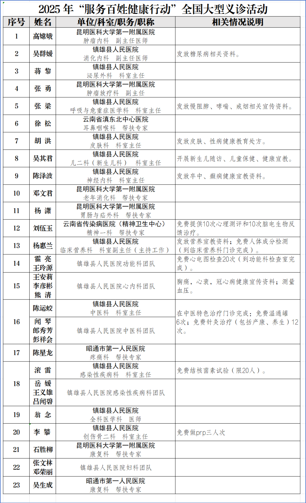 镇雄县人民医院