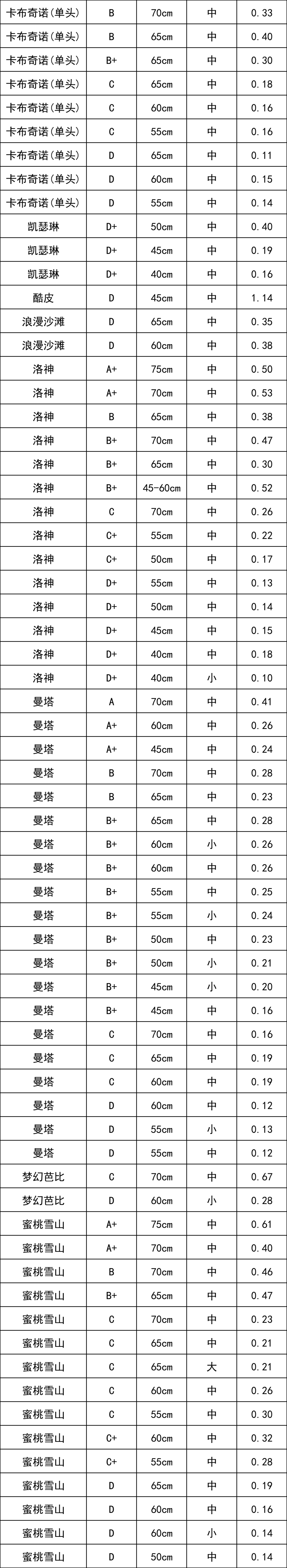 晋宁 诗意的栖居地