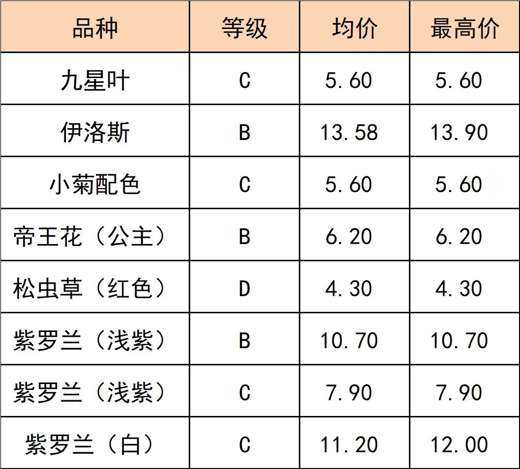 晋宁 诗意的栖居地