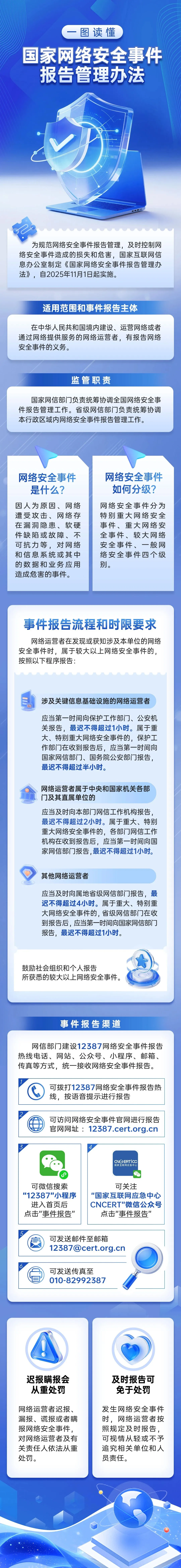 昆明国家高新区发布
