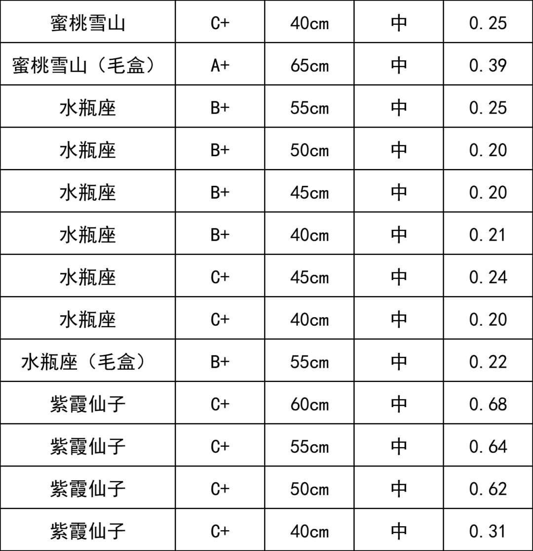晋宁 诗意的栖居地