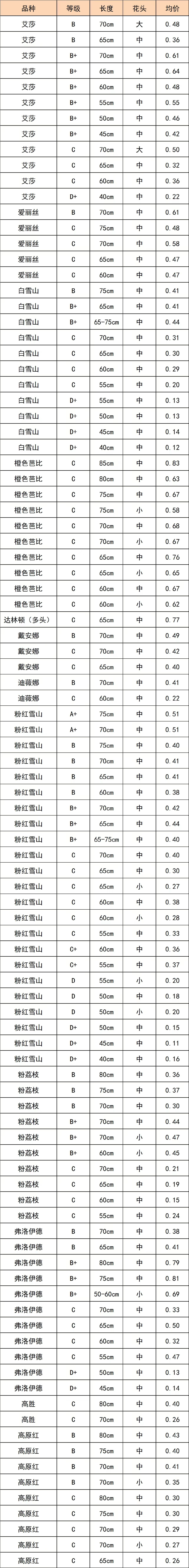 晋宁 诗意的栖居地