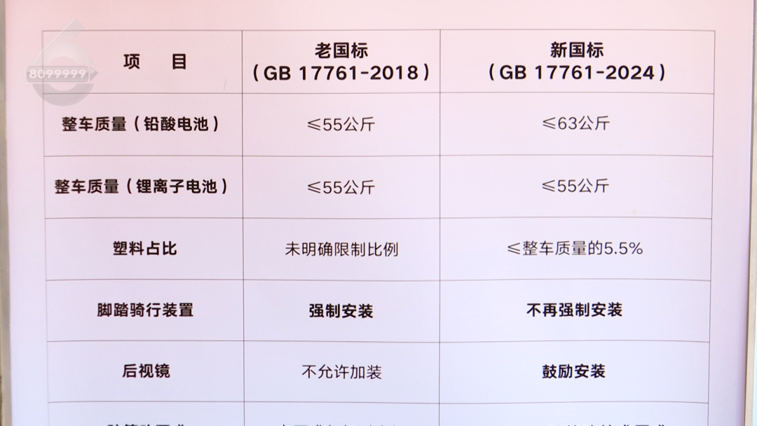 8099999街头巷尾微信