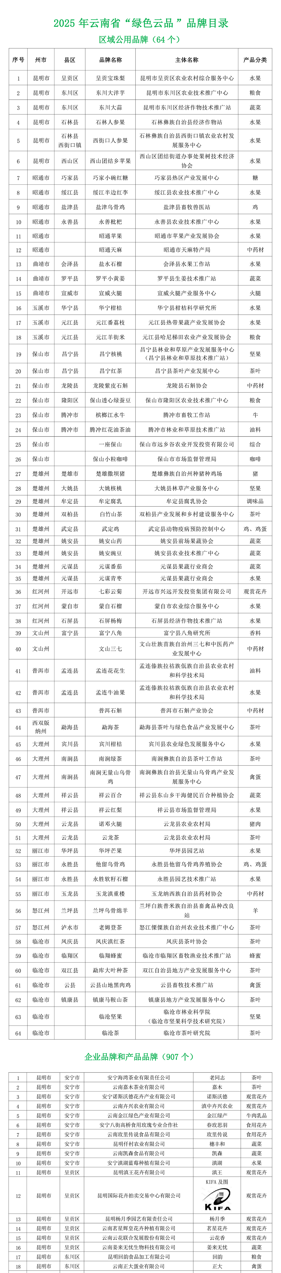 昆明阳宗海风景名胜区