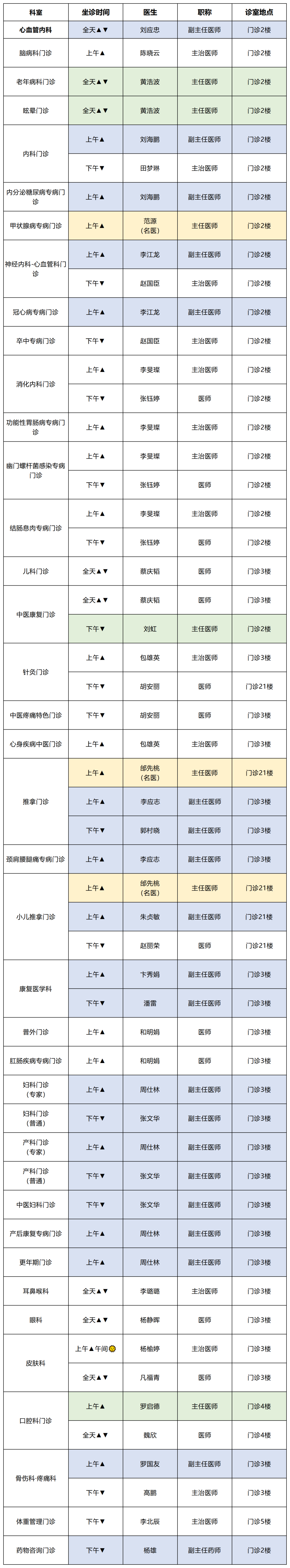 云南中医药大学第二附属医院