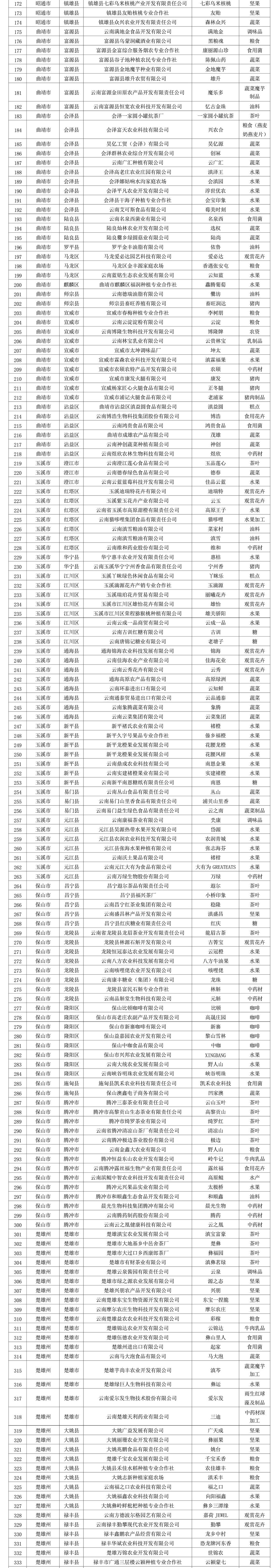 昆明阳宗海风景名胜区