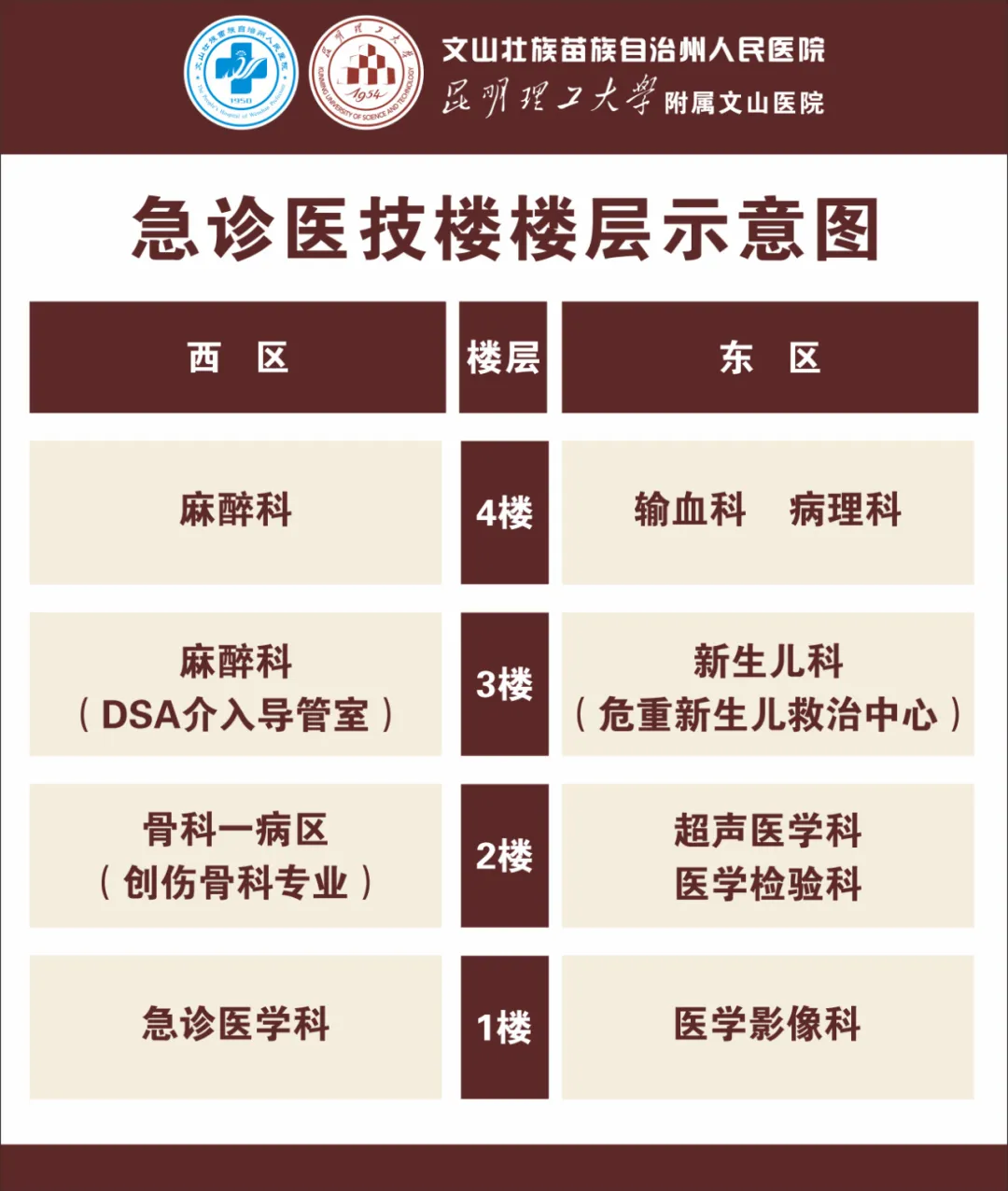 云南省文山州人民医院