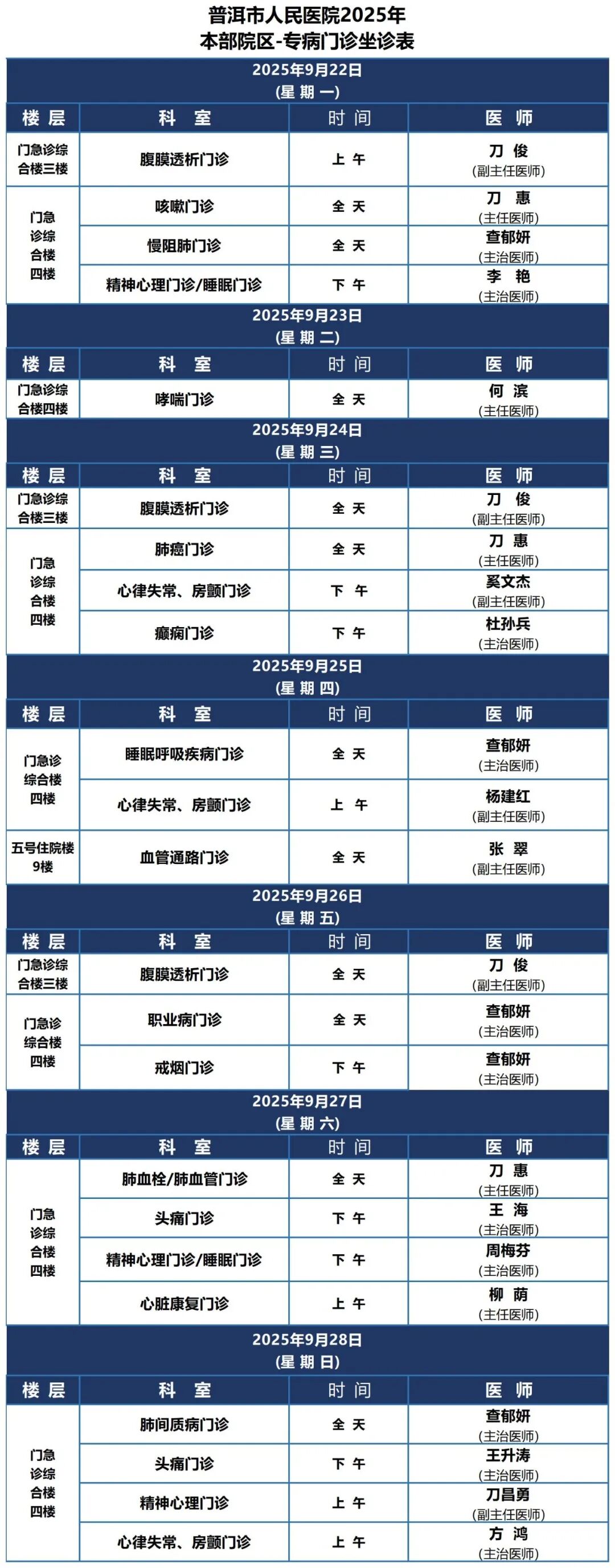 普洱市人民医院