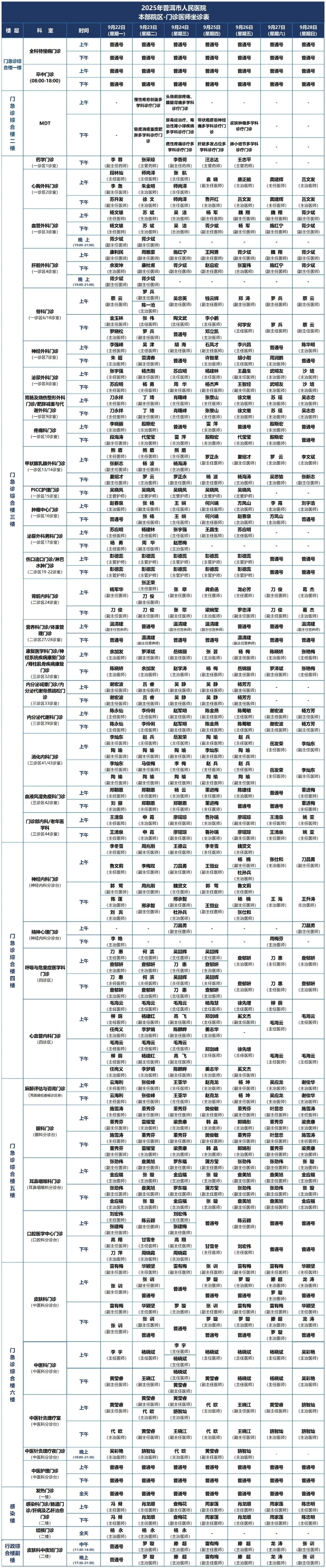 普洱市人民医院
