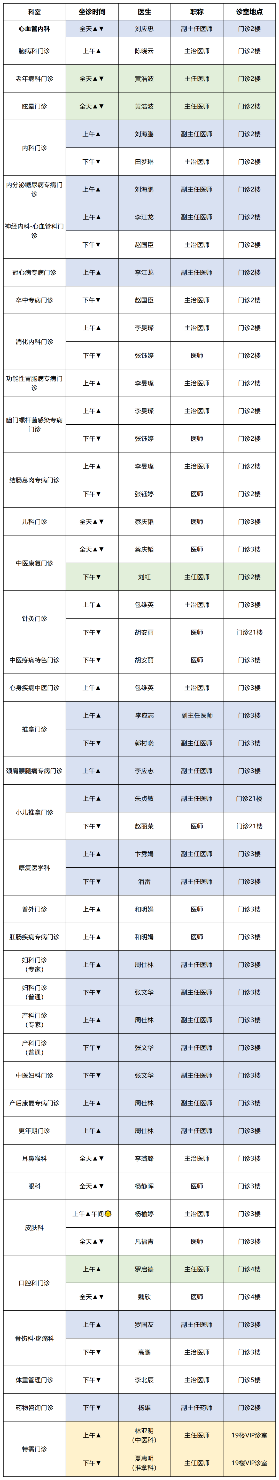 云南中医药大学第二附属医院