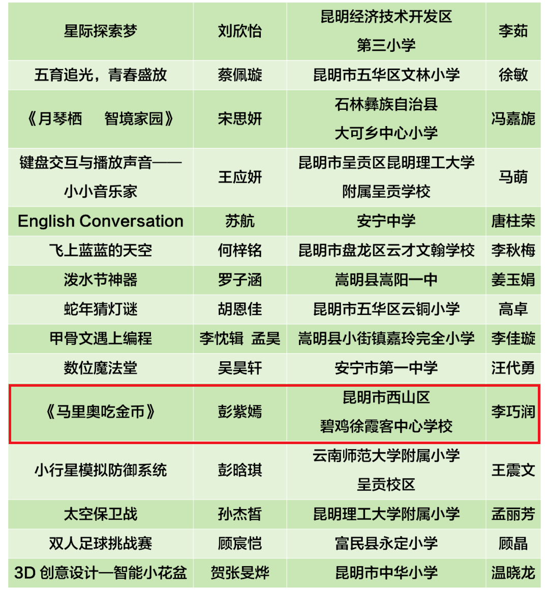 昆明西山教育体育