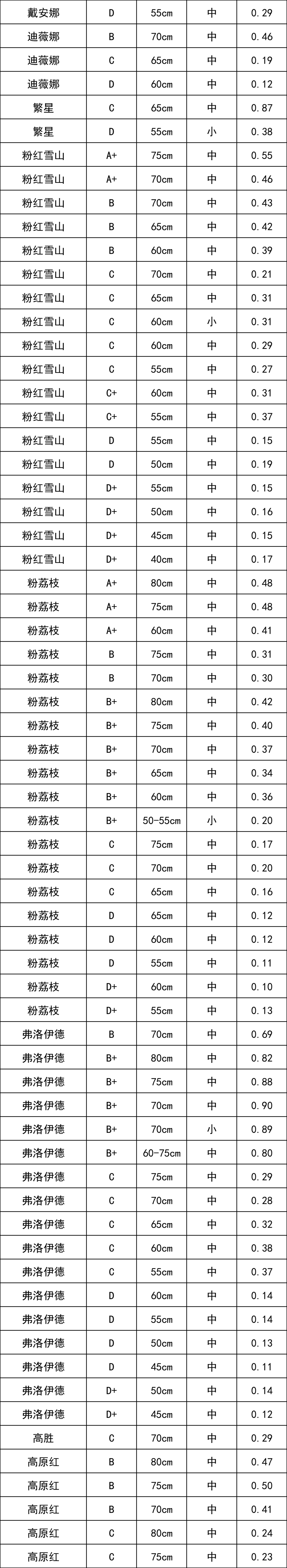 晋宁 诗意的栖居地