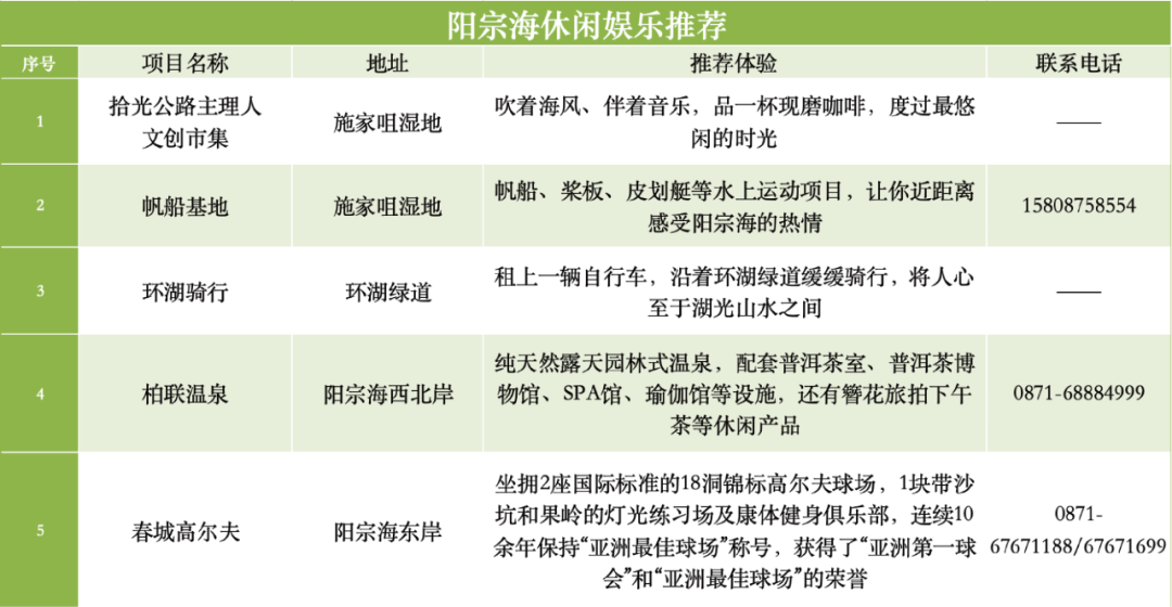 昆明阳宗海风景名胜区