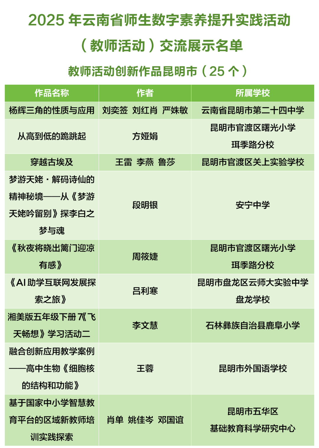 昆明西山教育体育