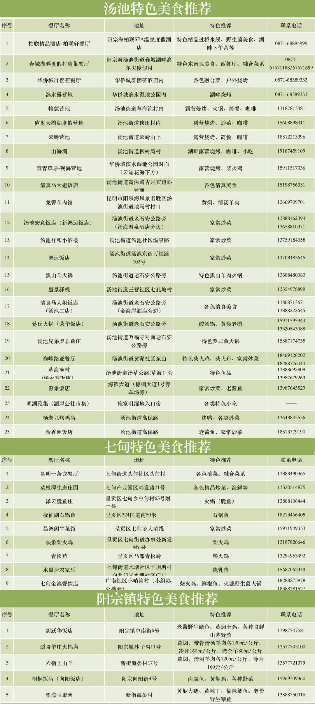 昆明阳宗海风景名胜区