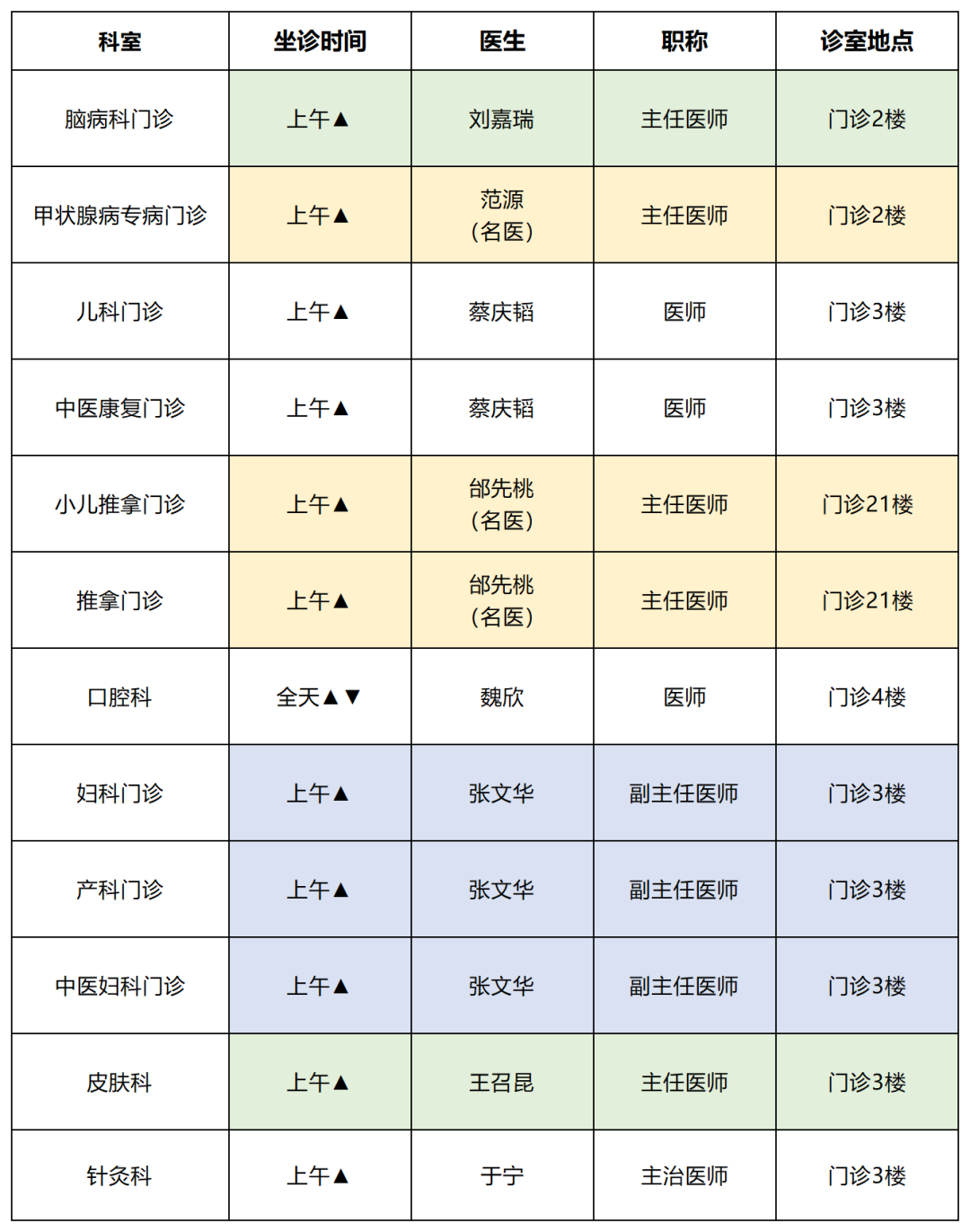 云南中医药大学第二附属医院