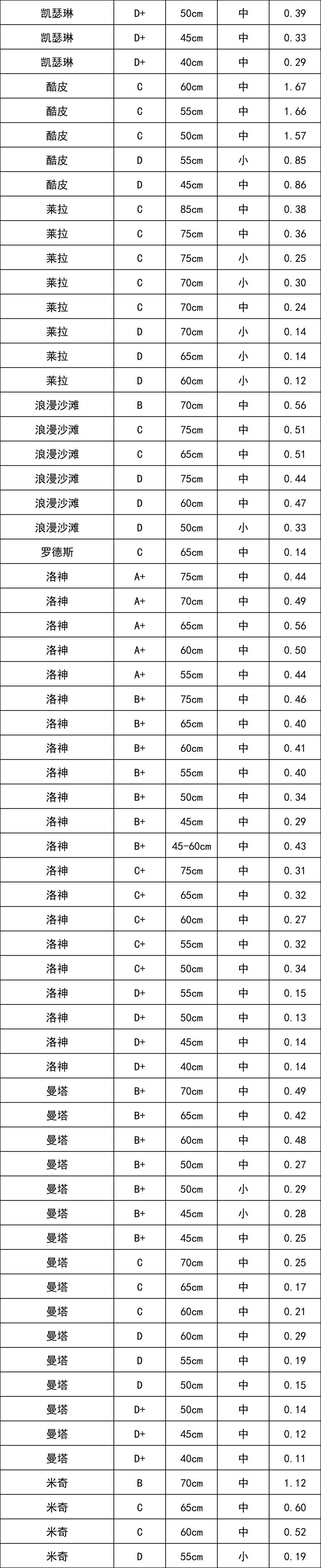 晋宁 诗意的栖居地