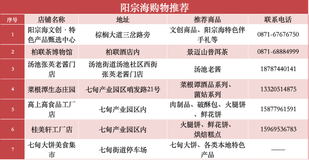 昆明阳宗海风景名胜区