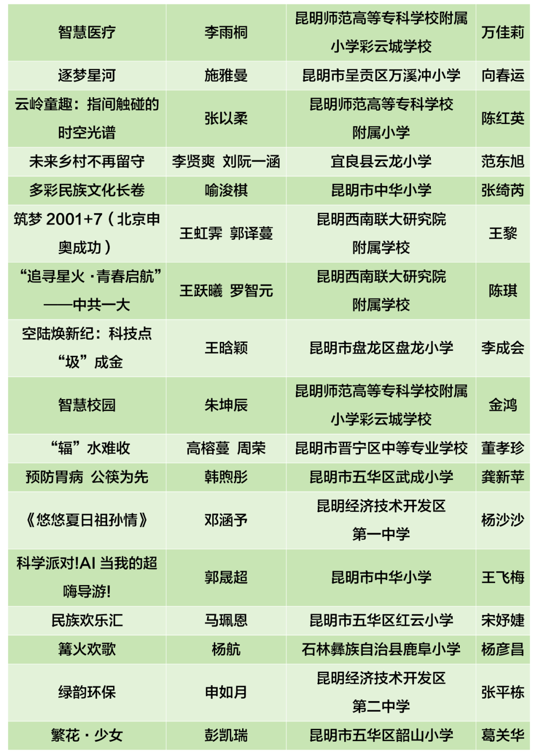 昆明西山教育体育