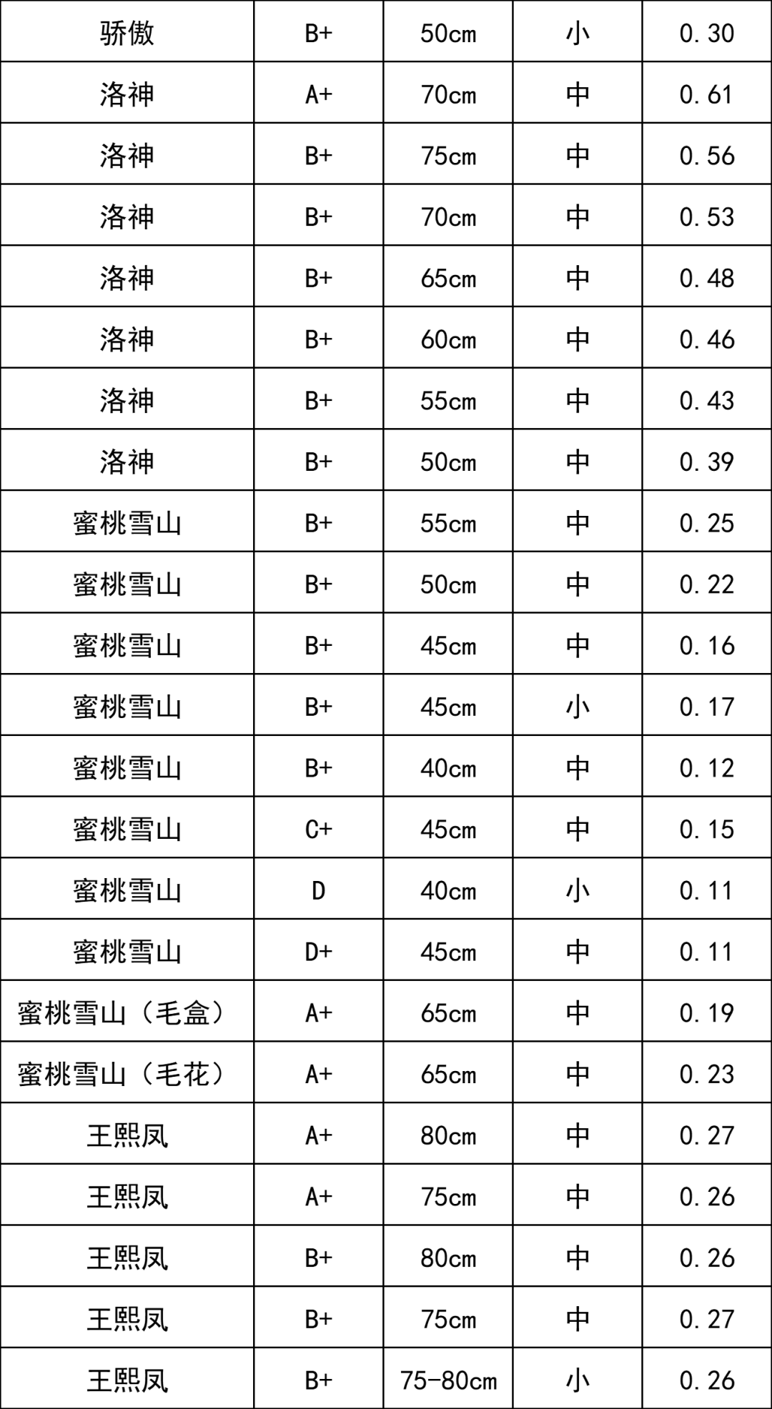 晋宁 诗意的栖居地