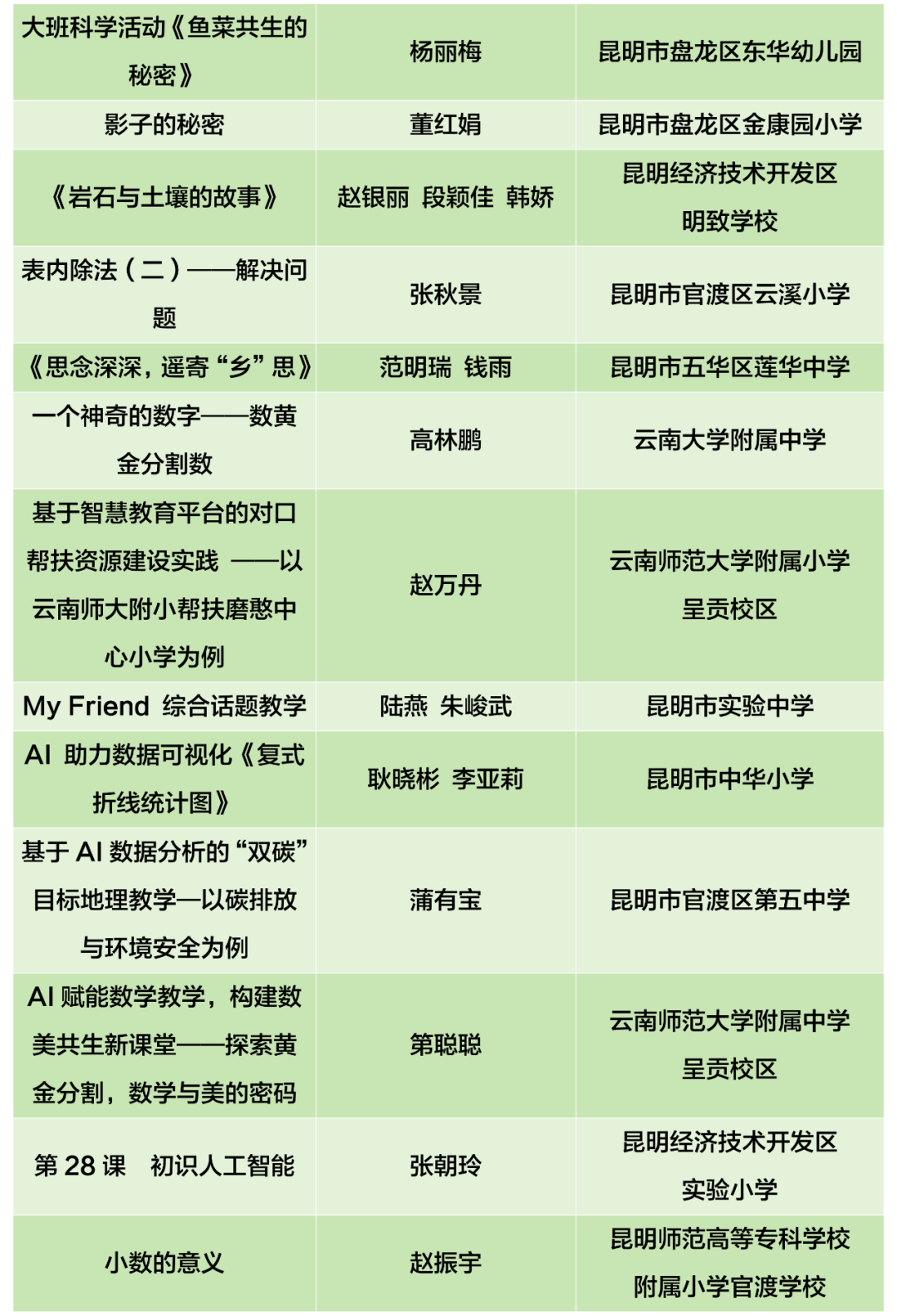 昆明西山教育体育