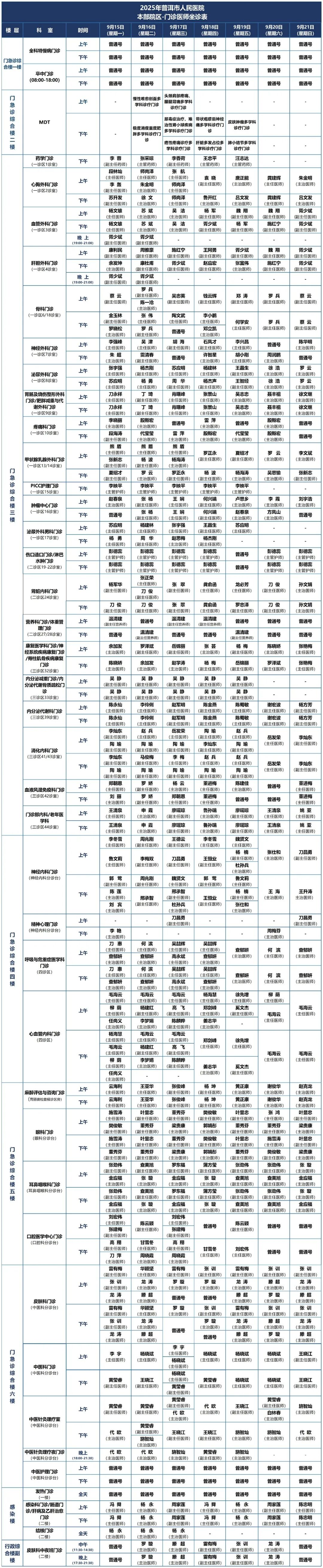 普洱市人民医院