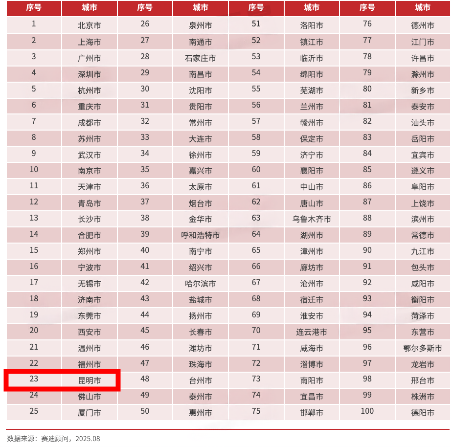 昆明广播电视台