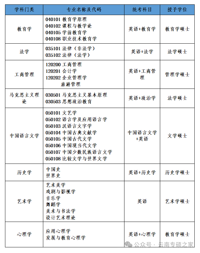 昆明广播电视台经济生活频道
