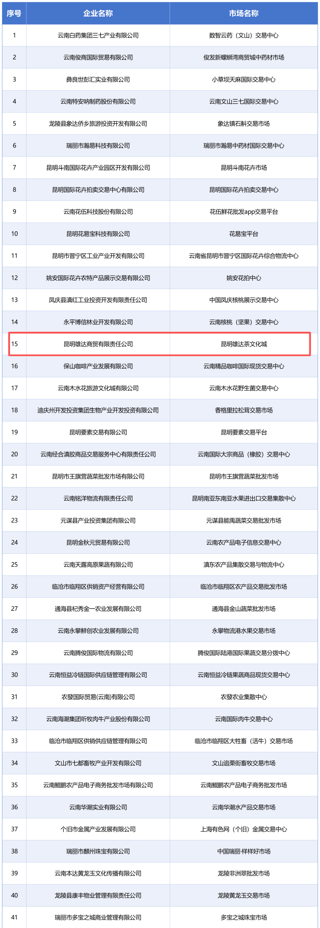盘龙统战