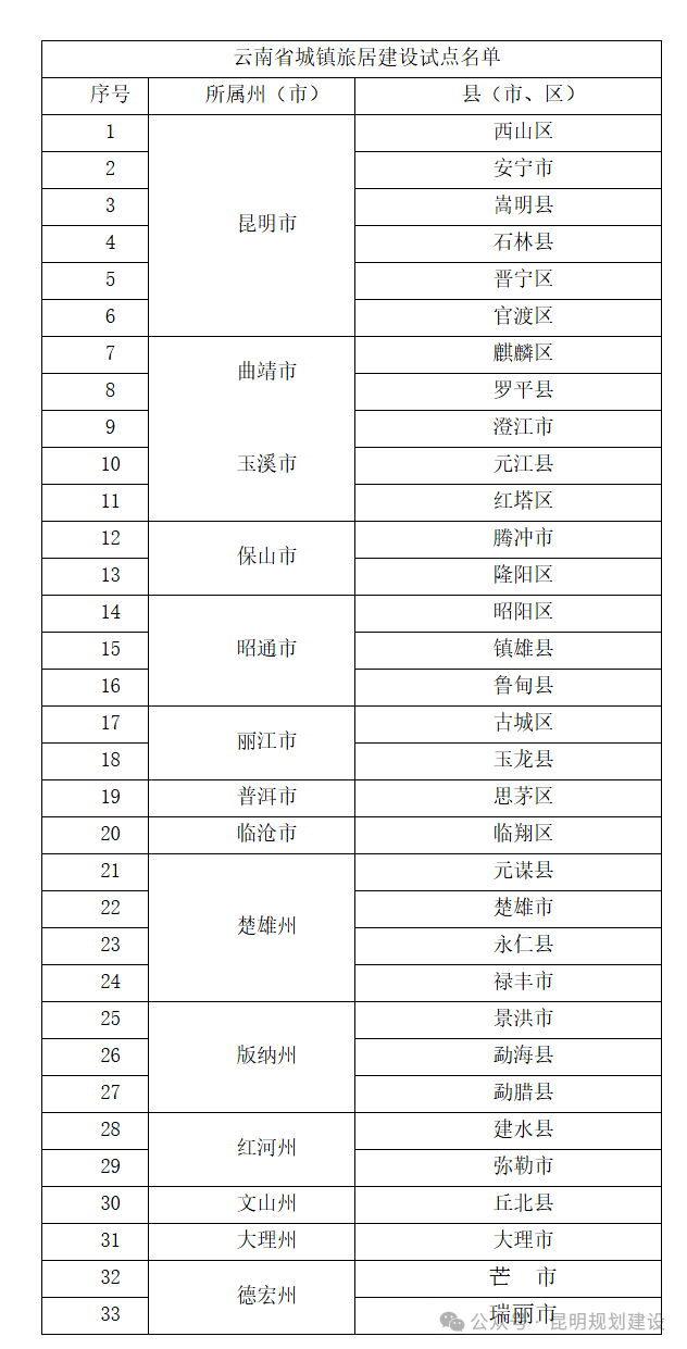 昆明广播电视台