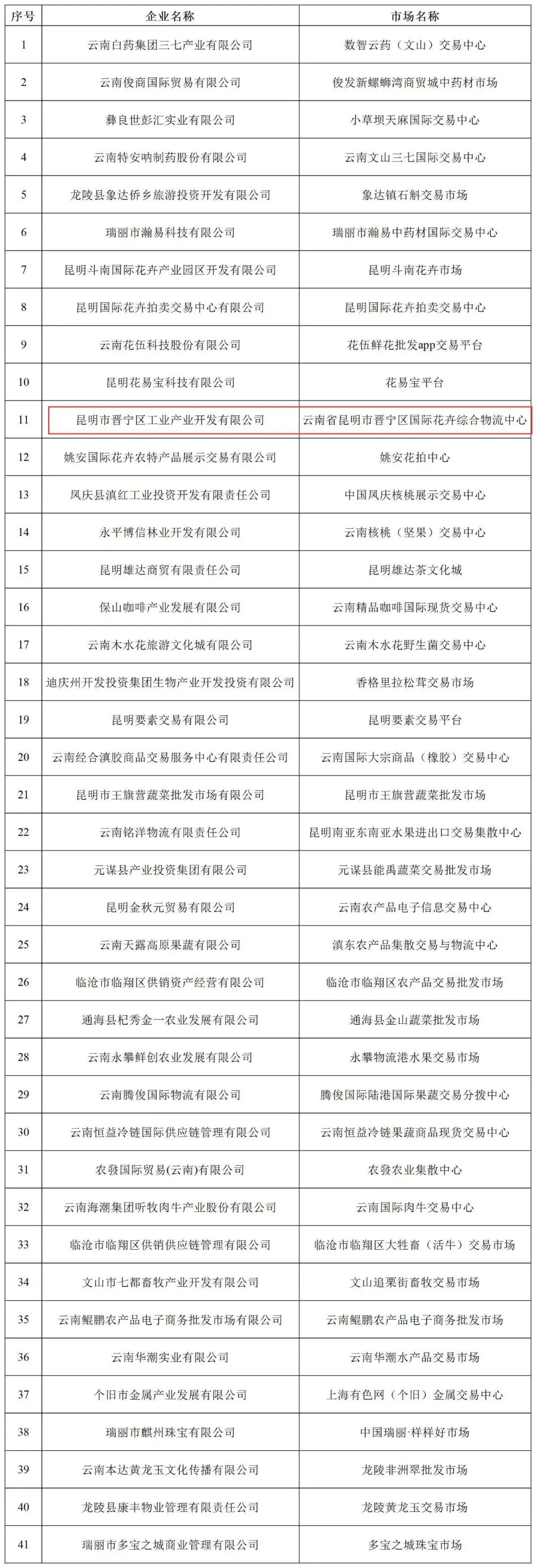 晋宁 诗意的栖居地