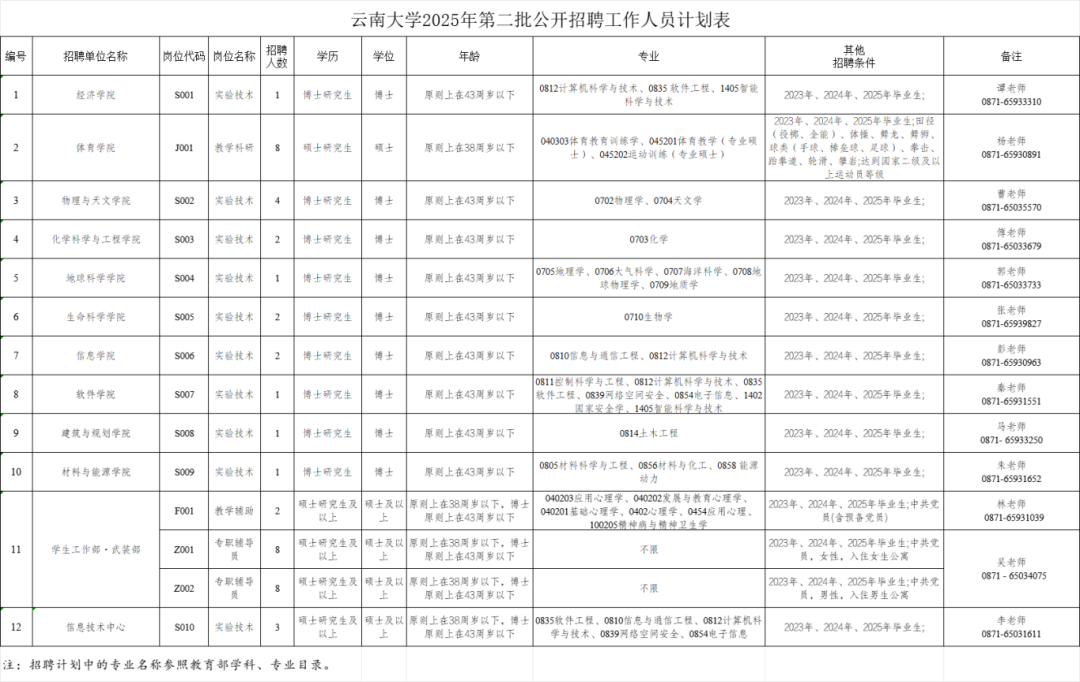 FM954昆明汽车音乐广播