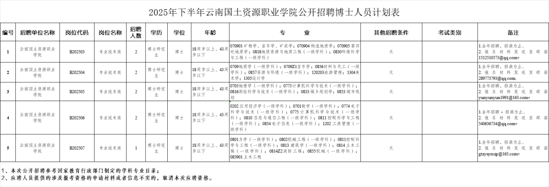 FM954昆明汽车音乐广播