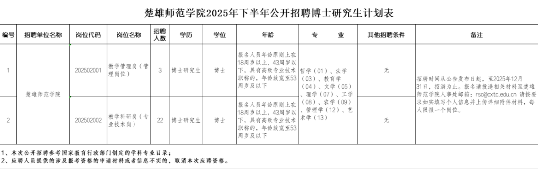 FM954昆明汽车音乐广播
