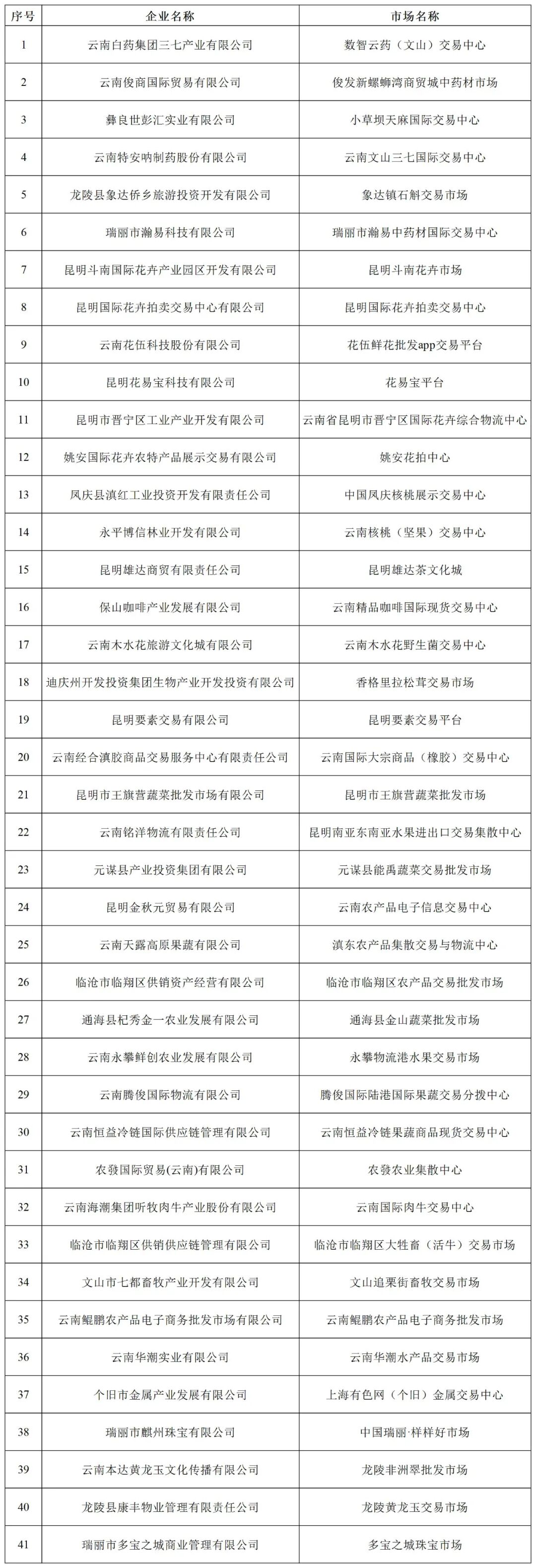 云南省人民政府